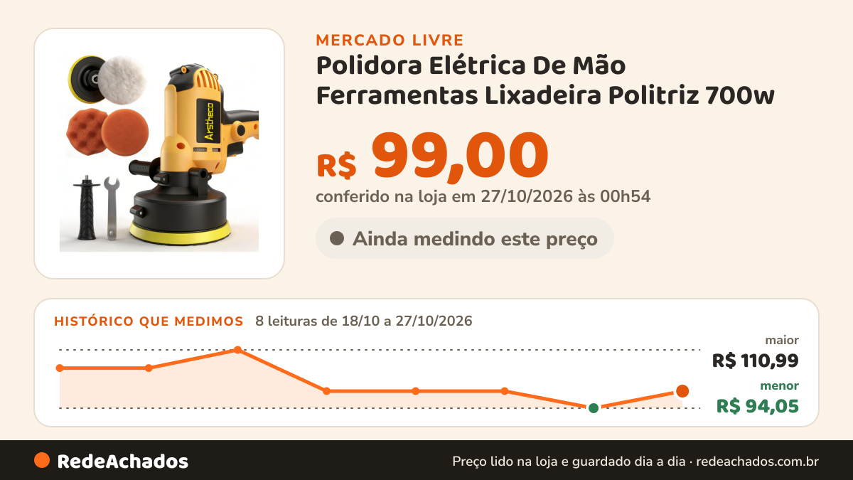 Histórico de preço de Polidora Elétrica De Mão Ferramentas Lixadeira Politriz 700w no Mercado Livre: 8 leituras de 18/10/2026 a 27/10/2026, menor R$ 94,05, maior R$ 110,99; R$ 99,00 conferido em 27/10/2026 às 00h54