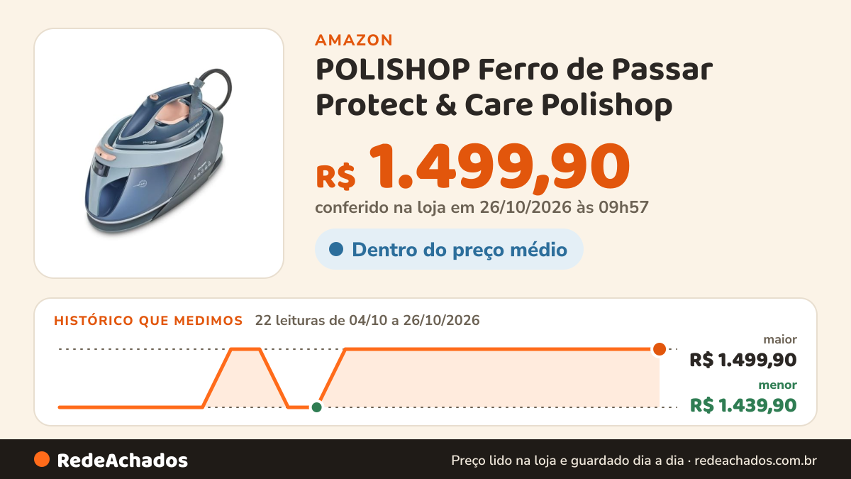 Histórico de preço de POLISHOP Ferro de Passar Protect & Care Polishop (110, Volts) na Amazon: 22 leituras de 04/10/2026 a 26/10/2026, menor R$ 1.439,90, maior R$ 1.499,90; R$ 1.499,90 conferido em 26/10/2026 às 09h57
