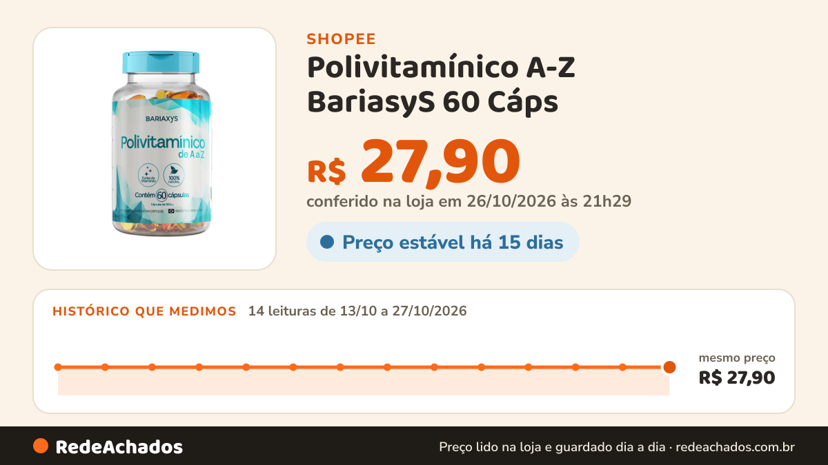 Histórico de preço de Polivitamínico A-Z BariasyS 60 Cáps – Suporte Nutricional Completo de Alta Absorção… na Shopee: 14 leituras de 13/10/2026 a 27/10/2026, mesmo preço, R$ 27,90, em todas; R$ 27,90 conferido em 26/10/2026 às 21h29