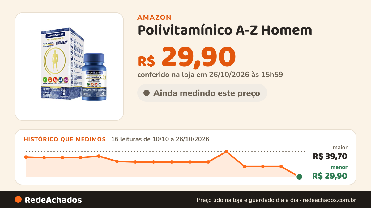 Histórico de preço de Polivitamínico A-Z Homem - 60 Cápsulas - Catarinense na Amazon: 16 leituras de 10/10/2026 a 26/10/2026, menor R$ 29,90, maior R$ 39,70; R$ 29,90 conferido em 26/10/2026 às 15h59