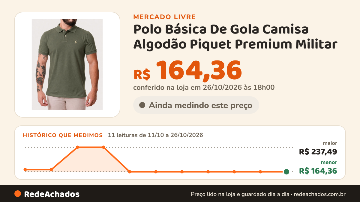 Histórico de preço de Polo Básica De Gola Camisa Algodão Piquet Premium Militar no Mercado Livre: 11 leituras de 11/10/2026 a 26/10/2026, menor R$ 164,36, maior R$ 237,49; R$ 164,36 conferido em 26/10/2026 às 18h00