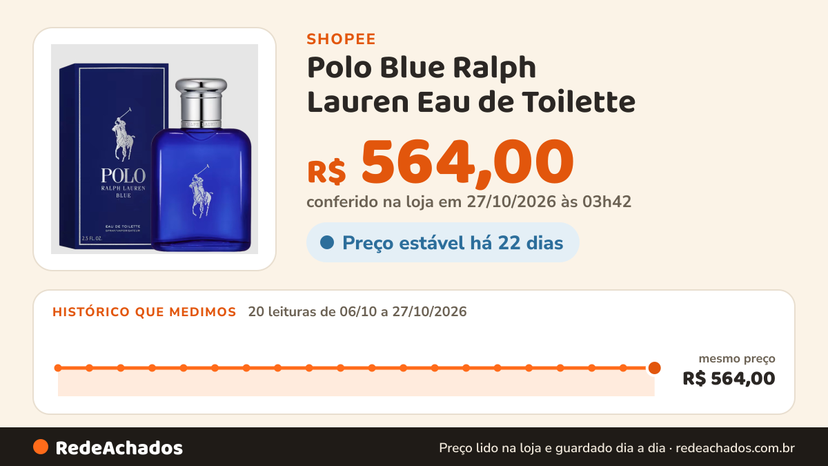 Histórico de preço de Polo Blue Ralph Lauren Eau de Toilette - Perfume Masculino 200ml na Shopee: 19 leituras de 06/10/2026 a 26/10/2026, mesmo preço, R$ 564,00, em todas