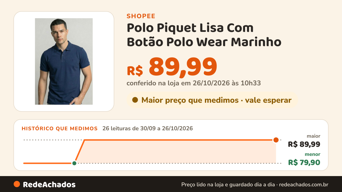 Histórico de preço de Polo Piquet Lisa Com Botão Polo Wear Marinho na Shopee: 26 leituras de 30/09/2026 a 26/10/2026, menor R$ 79,90, maior R$ 89,99; R$ 89,99 conferido em 26/10/2026 às 10h33