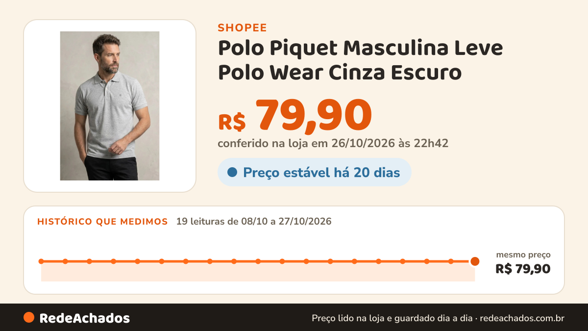 Histórico de preço de Polo Piquet Masculina Leve Polo Wear Cinza Escuro na Shopee: 19 leituras de 08/10/2026 a 27/10/2026, mesmo preço, R$ 79,90, em todas; R$ 79,90 conferido em 26/10/2026 às 22h42