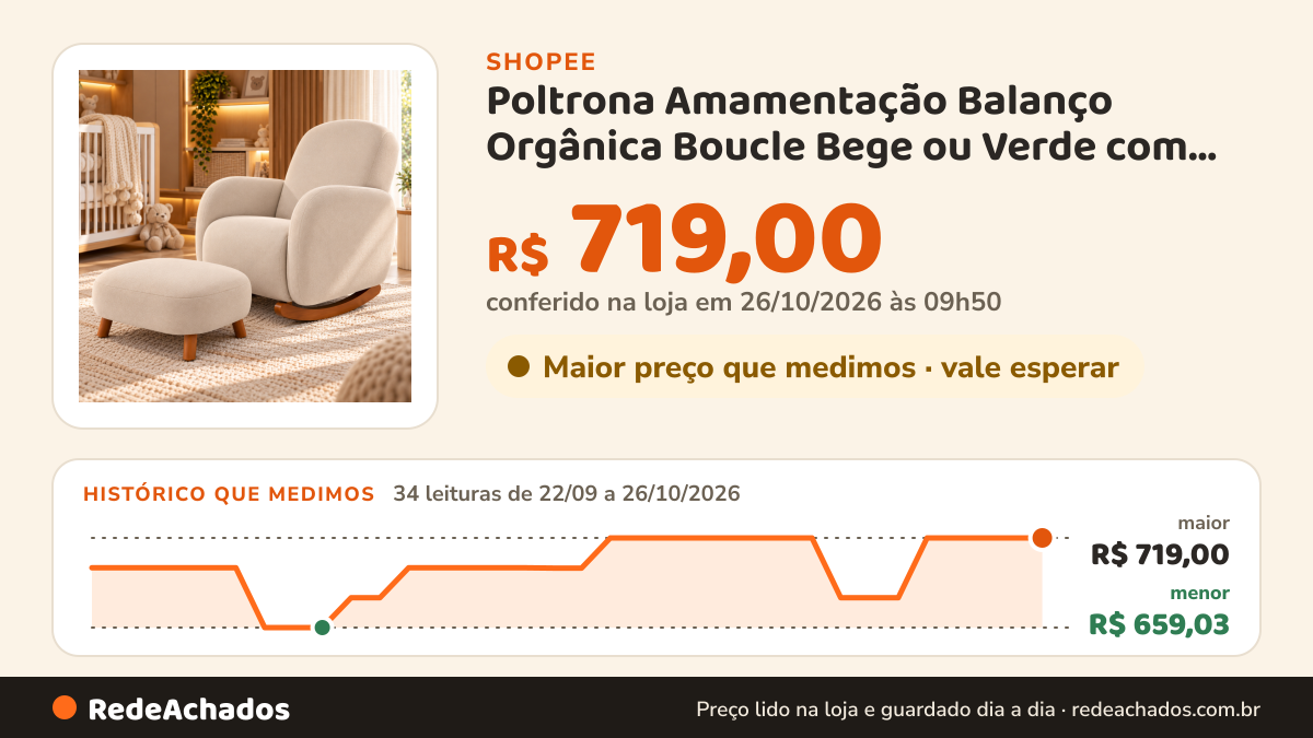 Histórico de preço de Poltrona Amamentação Balanço Orgânica Boucle Bege ou Verde com Puff Sala Moderna… na Shopee: 33 leituras de 22/09/2026 a 25/10/2026, menor R$ 659,03, maior R$ 719,00; R$ 719,00 conferido em 25/10/2026 às 04h39