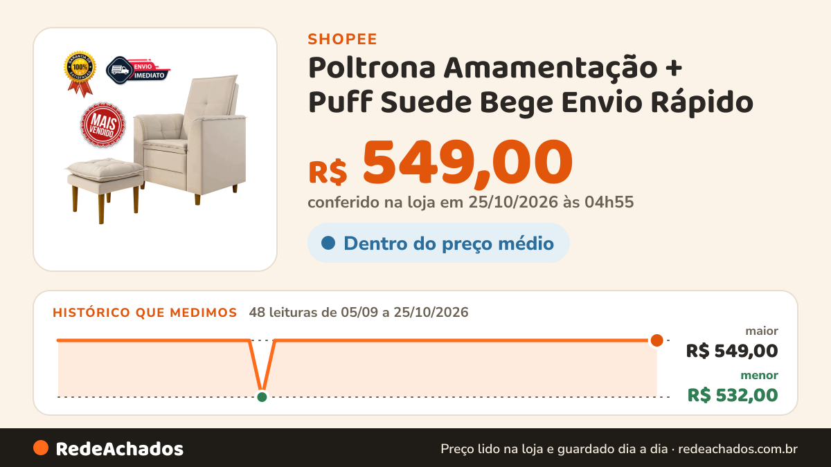 Histórico de preço de Poltrona Amamentação + Puff Suede Bege Envio Rápido na Shopee: 48 leituras de 05/09/2026 a 25/10/2026, menor R$ 532,00, maior R$ 549,00; R$ 549,00 conferido em 25/10/2026 às 04h55