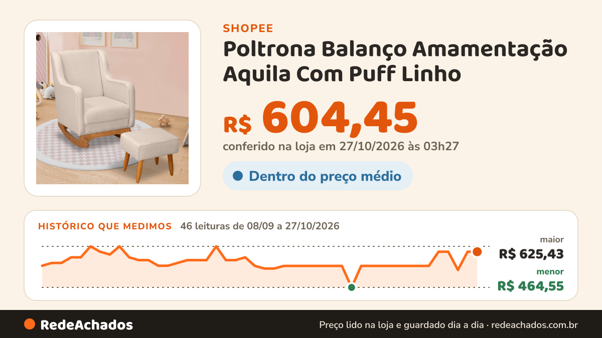 Histórico de preço de Poltrona Balanço Amamentação Aquila Com Puff Linho na Shopee: 46 leituras de 08/09/2026 a 27/10/2026, menor R$ 464,55, maior R$ 625,43; R$ 604,45 conferido em 27/10/2026 às 03h27