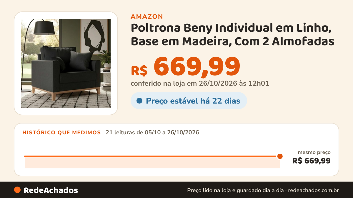 Histórico de preço de Poltrona Beny Individual em Linho, Base em Madeira, Com 2 Almofadas (Cinza Escuro) na Amazon: 21 leituras de 05/10/2026 a 26/10/2026, mesmo preço, R$ 669,99, em todas; R$ 669,99 conferido em 26/10/2026 às 12h01