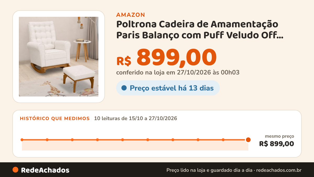 Histórico de preço de Poltrona Cadeira de Amamentação Paris Balanço com Puff Veludo Off White na Amazon: 10 leituras de 15/10/2026 a 27/10/2026, mesmo preço, R$ 899,00, em todas; R$ 899,00 conferido em 27/10/2026 às 00h03