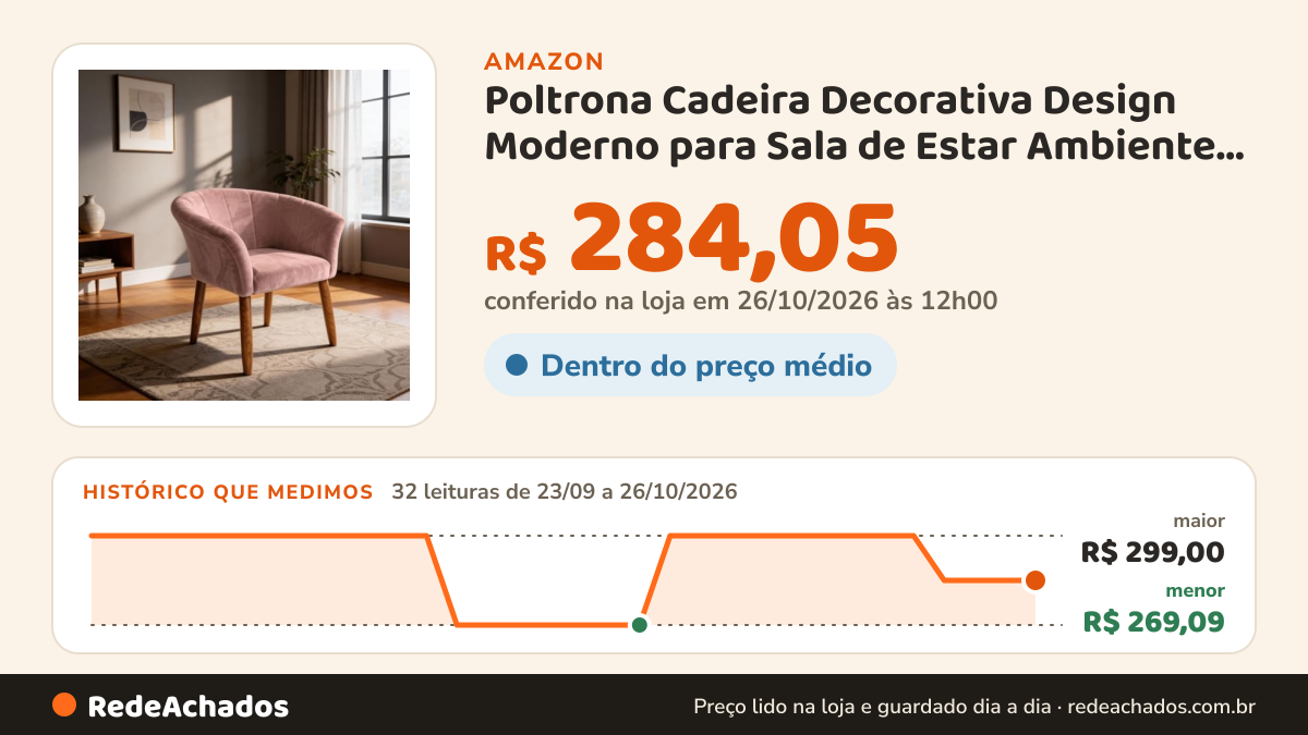 Histórico de preço de Poltrona Cadeira Decorativa Design Moderno para Sala de Estar Ambiente Sofisticado… na Amazon: 32 leituras de 23/09/2026 a 26/10/2026, menor R$ 269,09, maior R$ 299,00; R$ 284,05 conferido em 26/10/2026 às 12h00