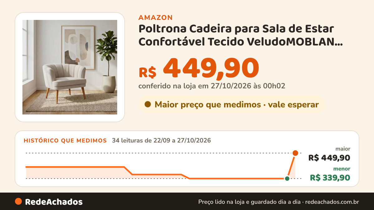 Histórico de preço de Poltrona Cadeira para Sala de Estar Confortável Tecido VeludoMOBLAN decor (Bege) na Amazon: 34 leituras de 22/09/2026 a 27/10/2026, menor R$ 339,90, maior R$ 449,90; R$ 449,90 conferido em 27/10/2026 às 00h02