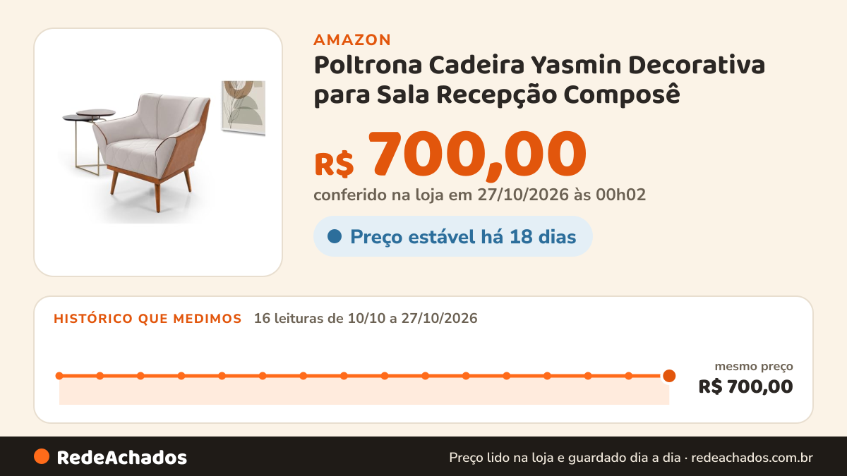 Histórico de preço de Poltrona Cadeira Yasmin Decorativa para Sala Recepção Composê (Linho Cinza Claro 185/856) na Amazon: 16 leituras de 10/10/2026 a 27/10/2026, mesmo preço, R$ 700,00, em todas; R$ 700,00 conferido em 27/10/2026 às 00h02