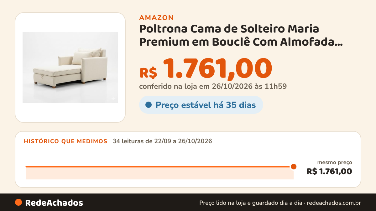 Histórico de preço de Poltrona Cama de Solteiro Maria Premium em Bouclê Com Almofada Pés em Madeira LIMOV na Amazon: 34 leituras de 22/09/2026 a 26/10/2026, mesmo preço, R$ 1.761,00, em todas; R$ 1.761,00 conferido em 26/10/2026 às 11h59