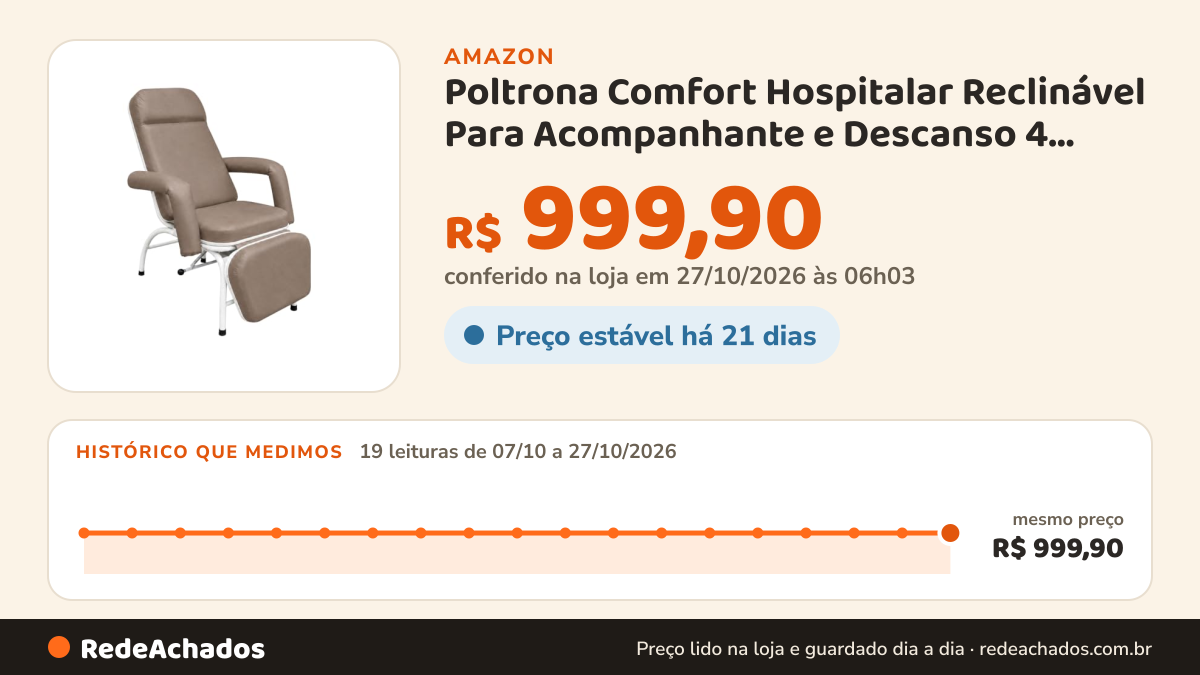 Histórico de preço de Poltrona Comfort Hospitalar Reclinável Para Acompanhante e Descanso 4 Posições Bege Escuro na Amazon: 19 leituras de 07/10/2026 a 27/10/2026, mesmo preço, R$ 999,90, em todas; R$ 999,90 conferido em 27/10/2026 às 06h03