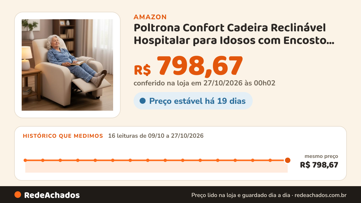 Histórico de preço de Poltrona Confort Cadeira Reclinável Hospitalar para Idosos com Encosto para Descanso… na Amazon: 16 leituras de 09/10/2026 a 27/10/2026, mesmo preço, R$ 798,67, em todas; R$ 798,67 conferido em 27/10/2026 às 00h02