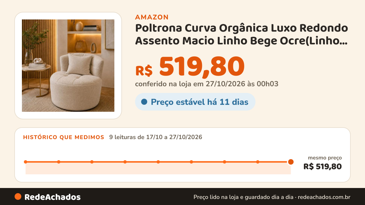 Histórico de preço de Poltrona Curva Orgânica Luxo Redondo Assento Macio Linho Bege Ocre(Linho Bege) na Amazon: 9 leituras de 17/10/2026 a 27/10/2026, mesmo preço, R$ 519,80, em todas; R$ 519,80 conferido em 27/10/2026 às 00h03