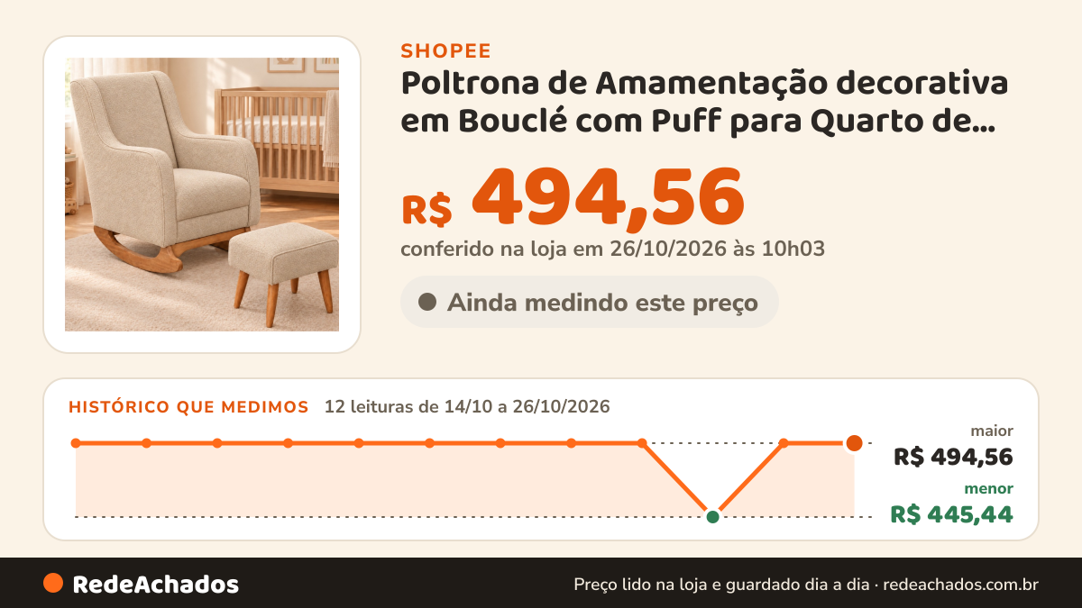 Histórico de preço de Poltrona de Amamentação decorativa em Bouclé com Puff para Quarto de Bebê na Shopee: 11 leituras de 14/10/2026 a 25/10/2026, menor R$ 445,44, maior R$ 494,56; R$ 494,56 conferido em 25/10/2026 às 04h52
