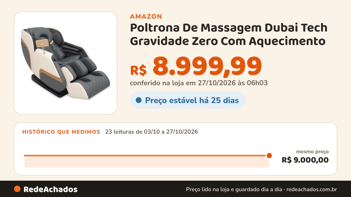 Histórico de preço de Poltrona De Massagem Dubai Tech Gravidade Zero Com Aquecimento na Amazon: 23 leituras de 03/10/2026 a 27/10/2026, mesmo preço, R$ 9.000,00, em todas; R$ 8.999,99 conferido em 27/10/2026 às 06h03