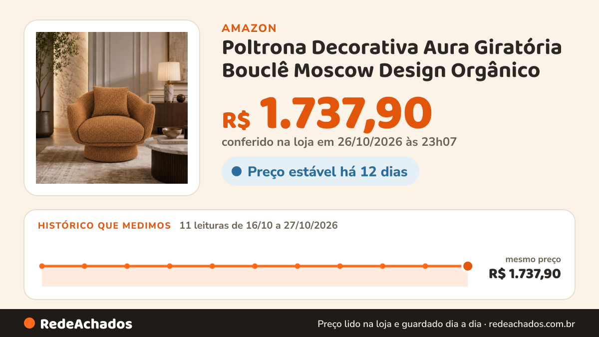 Histórico de preço de Poltrona Decorativa Aura Giratória Bouclê Moscow Design Orgânico na Amazon: 11 leituras de 16/10/2026 a 27/10/2026, mesmo preço, R$ 1.737,90, em todas; R$ 1.737,90 conferido em 26/10/2026 às 23h07