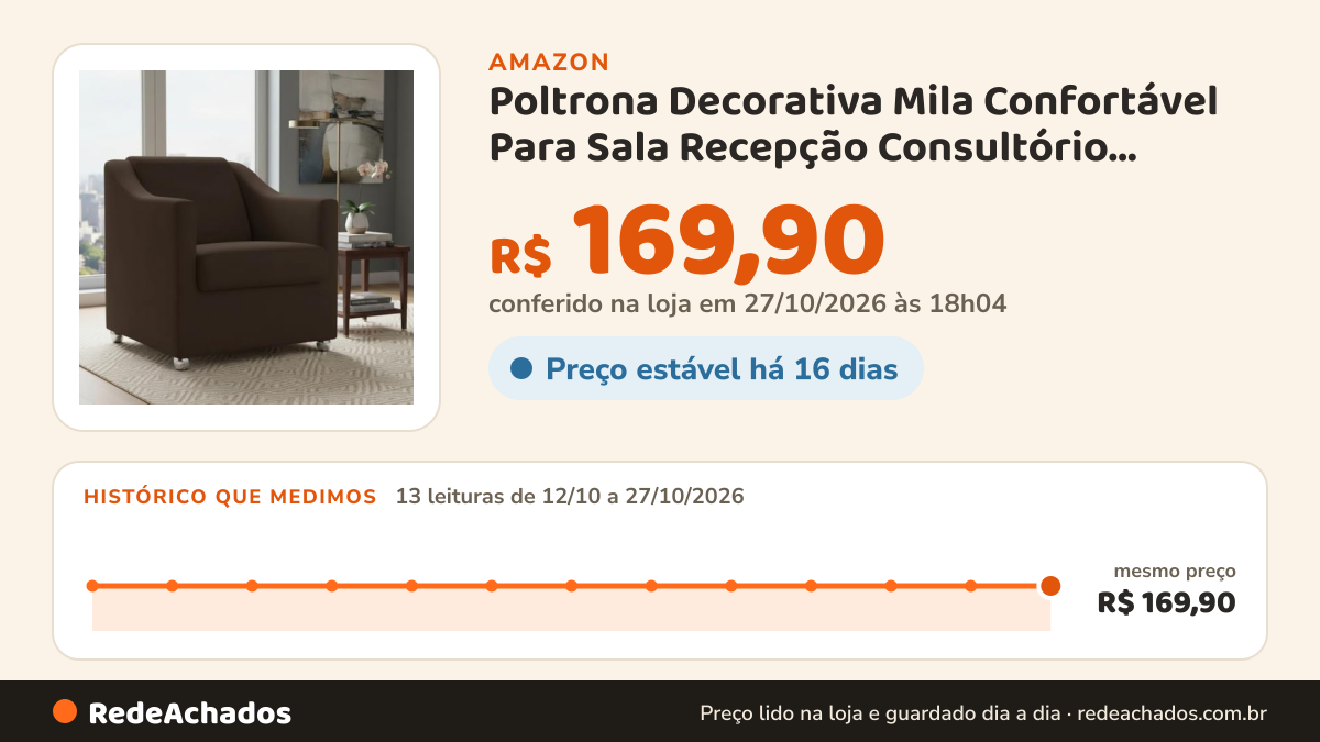 Histórico de preço de Poltrona Decorativa Mila Confortável Para Sala Recepção Consultório Escritório Manicure… na Amazon: 12 leituras de 12/10/2026 a 26/10/2026, mesmo preço, R$ 169,90, em todas; R$ 169,90 conferido em 26/10/2026 às 12h01