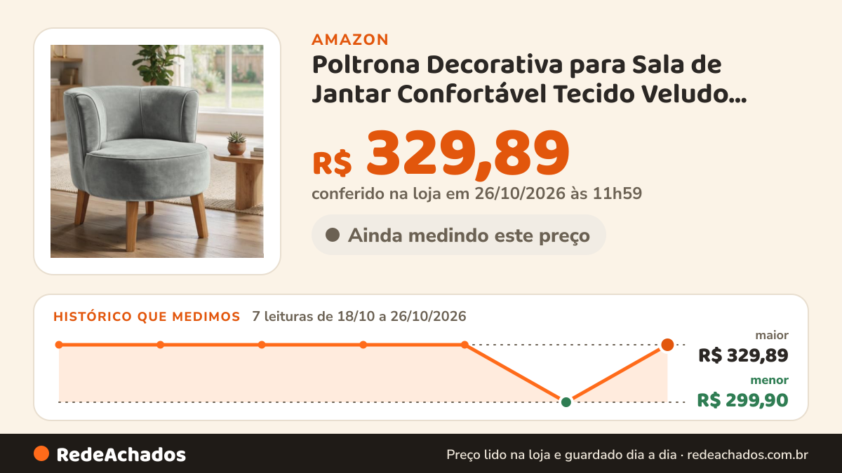 Histórico de preço de Poltrona Decorativa para Sala de Jantar Confortável Tecido Veludo MOBLAN decor (Cinza) na Amazon: 7 leituras de 18/10/2026 a 26/10/2026, menor R$ 299,90, maior R$ 329,89; R$ 329,89 conferido em 26/10/2026 às 11h59