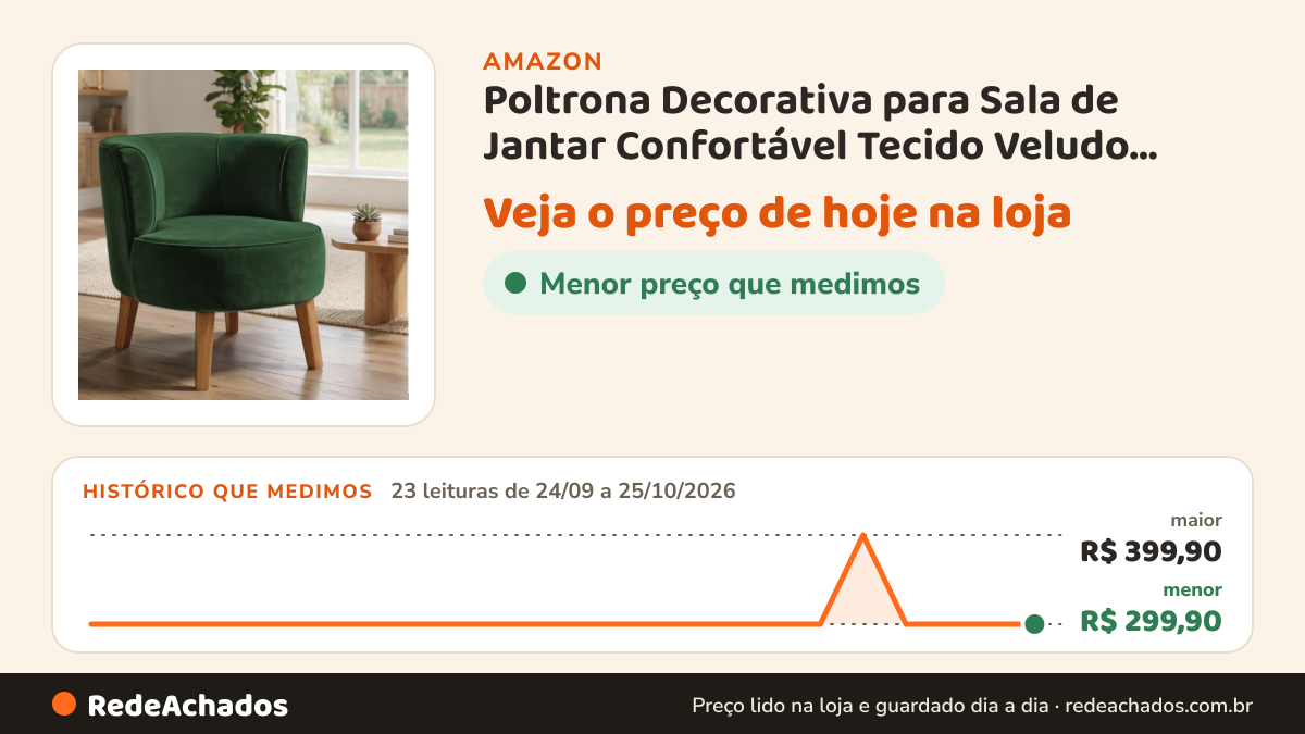 Histórico de preço de Poltrona Decorativa para Sala de Jantar Confortável Tecido Veludo MOBLAN decor (Verde… na Amazon: 23 leituras de 24/09/2026 a 25/10/2026, menor R$ 299,90, maior R$ 399,90