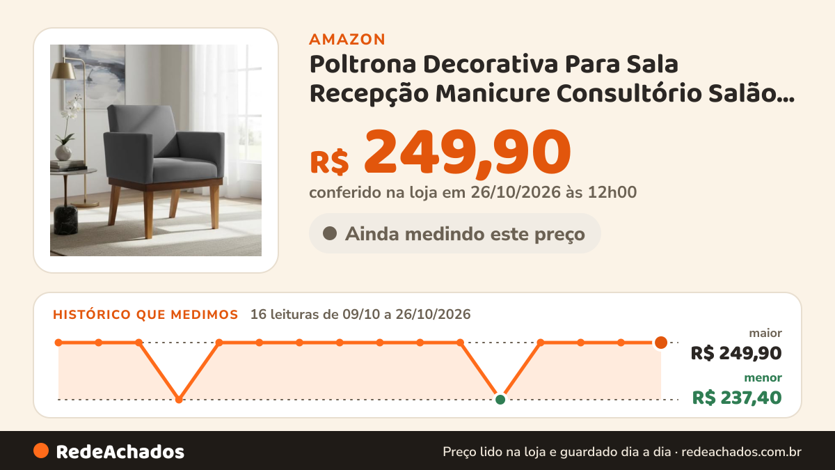 Histórico de preço de Poltrona Decorativa Para Sala Recepção Manicure Consultório Salão de Beleza Base em… na Amazon: 16 leituras de 09/10/2026 a 26/10/2026, menor R$ 237,40, maior R$ 249,90; R$ 249,90 conferido em 26/10/2026 às 12h00