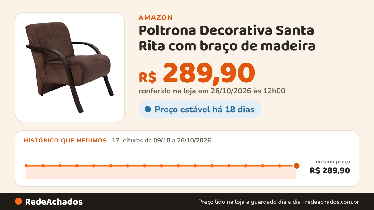 Histórico de preço de Poltrona Decorativa Santa Rita com braço de madeira - Marrom na Amazon: 17 leituras de 09/10/2026 a 26/10/2026, mesmo preço, R$ 289,90, em todas; R$ 289,90 conferido em 26/10/2026 às 12h00