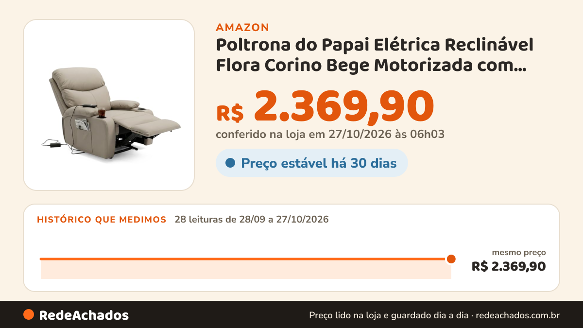 Histórico de preço de Poltrona do Papai Elétrica Reclinável Flora Corino Bege Motorizada com Controle Remoto… na Amazon: 27 leituras de 28/09/2026 a 25/10/2026, mesmo preço, R$ 2.369,90, em todas