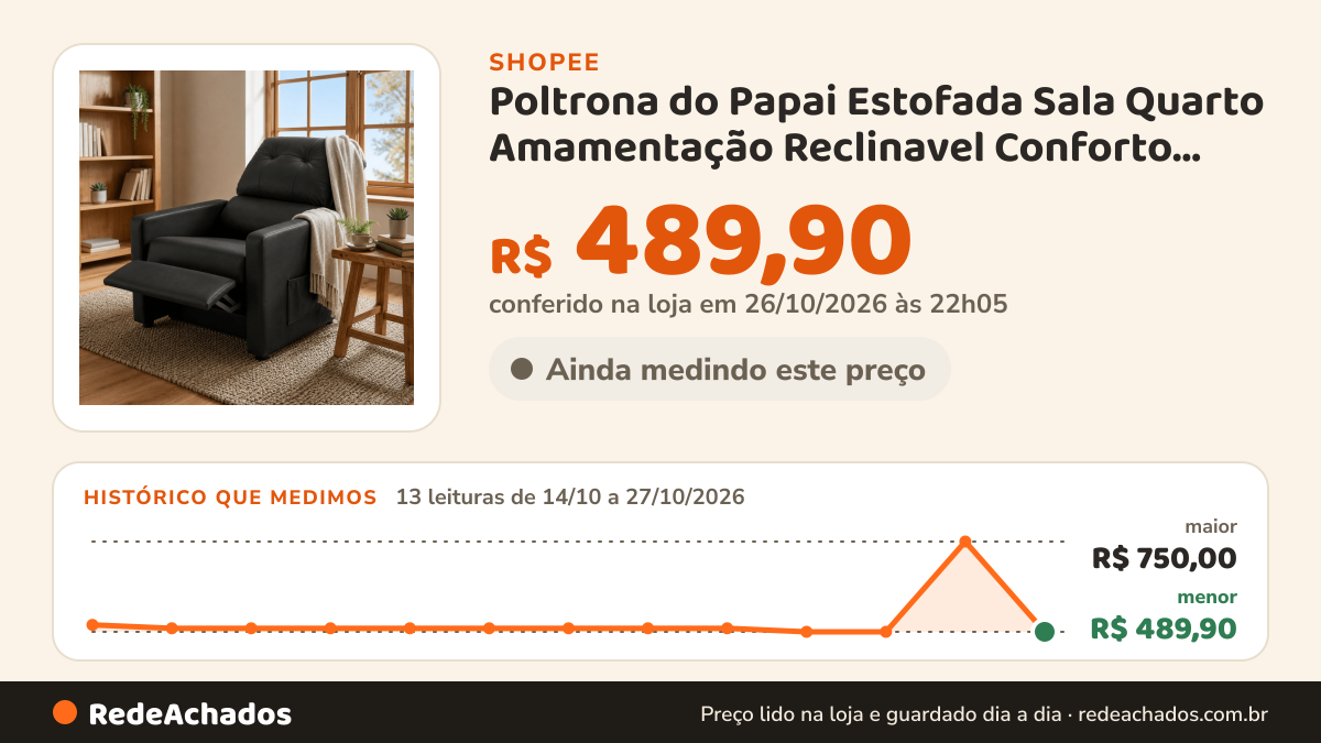 Histórico de preço de Poltrona do Papai Estofada Sala Quarto Amamentação Reclinavel Conforto Luxo Premium na Shopee: 13 leituras de 14/10/2026 a 27/10/2026, menor R$ 489,90, maior R$ 750,00; R$ 489,90 conferido em 26/10/2026 às 22h05