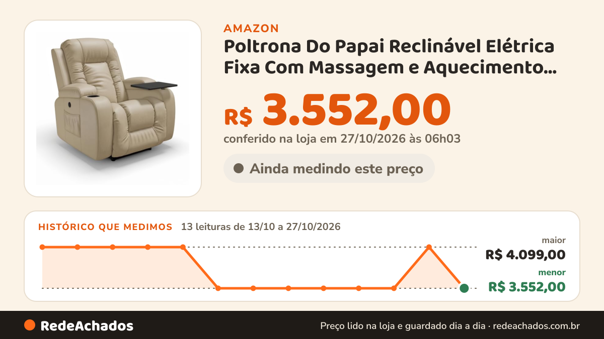 Histórico de preço de Poltrona Do Papai Reclinável Elétrica Fixa Com Massagem e Aquecimento Em Tecido Premium na Amazon: 12 leituras de 13/10/2026 a 25/10/2026, menor R$ 3.552,00, maior R$ 4.099,00