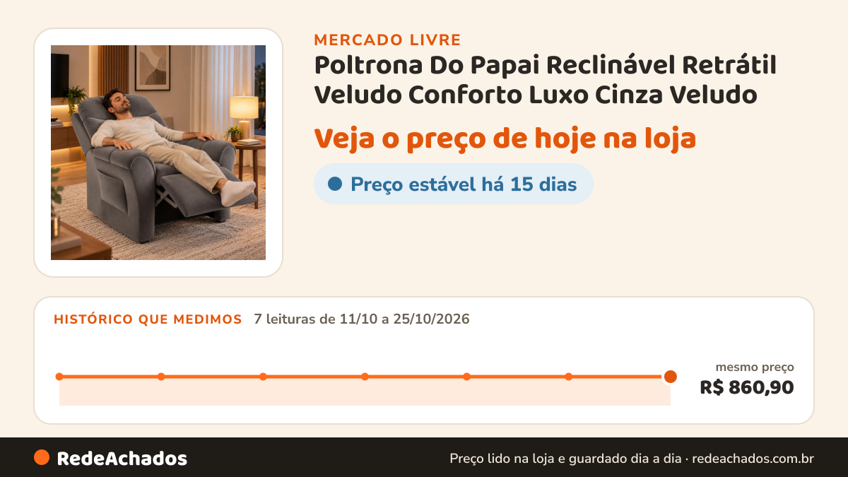 Histórico de preço de Poltrona Do Papai Reclinável Retrátil Veludo Conforto Luxo Cinza Veludo no Mercado Livre: 7 leituras de 11/10/2026 a 25/10/2026, mesmo preço, R$ 860,90, em todas