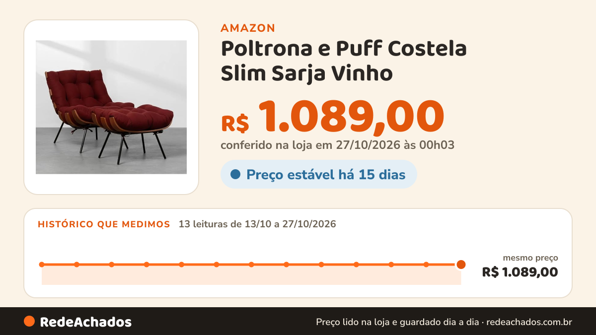 Histórico de preço de Poltrona e Puff Costela Slim Sarja Vinho - Abra Casa na Amazon: 13 leituras de 13/10/2026 a 27/10/2026, mesmo preço, R$ 1.089,00, em todas; R$ 1.089,00 conferido em 27/10/2026 às 00h03