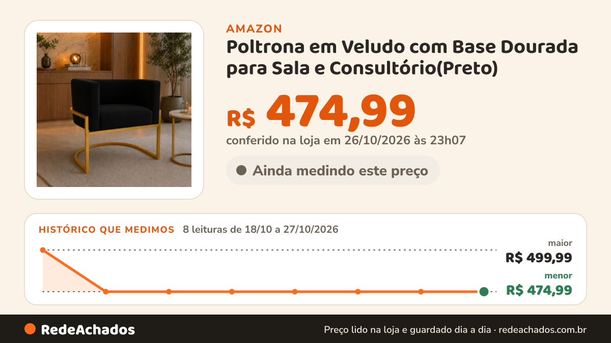 Histórico de preço de Poltrona em Veludo com Base Dourada para Sala e Consultório(Preto) na Amazon: 8 leituras de 18/10/2026 a 27/10/2026, menor R$ 474,99, maior R$ 499,99; R$ 474,99 conferido em 26/10/2026 às 23h07