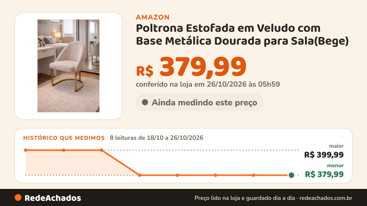 Histórico de preço de Poltrona Estofada em Veludo com Base Metálica Dourada para Sala(Bege) na Amazon: 8 leituras de 18/10/2026 a 26/10/2026, menor R$ 379,99, maior R$ 399,99; R$ 379,99 conferido em 26/10/2026 às 05h59