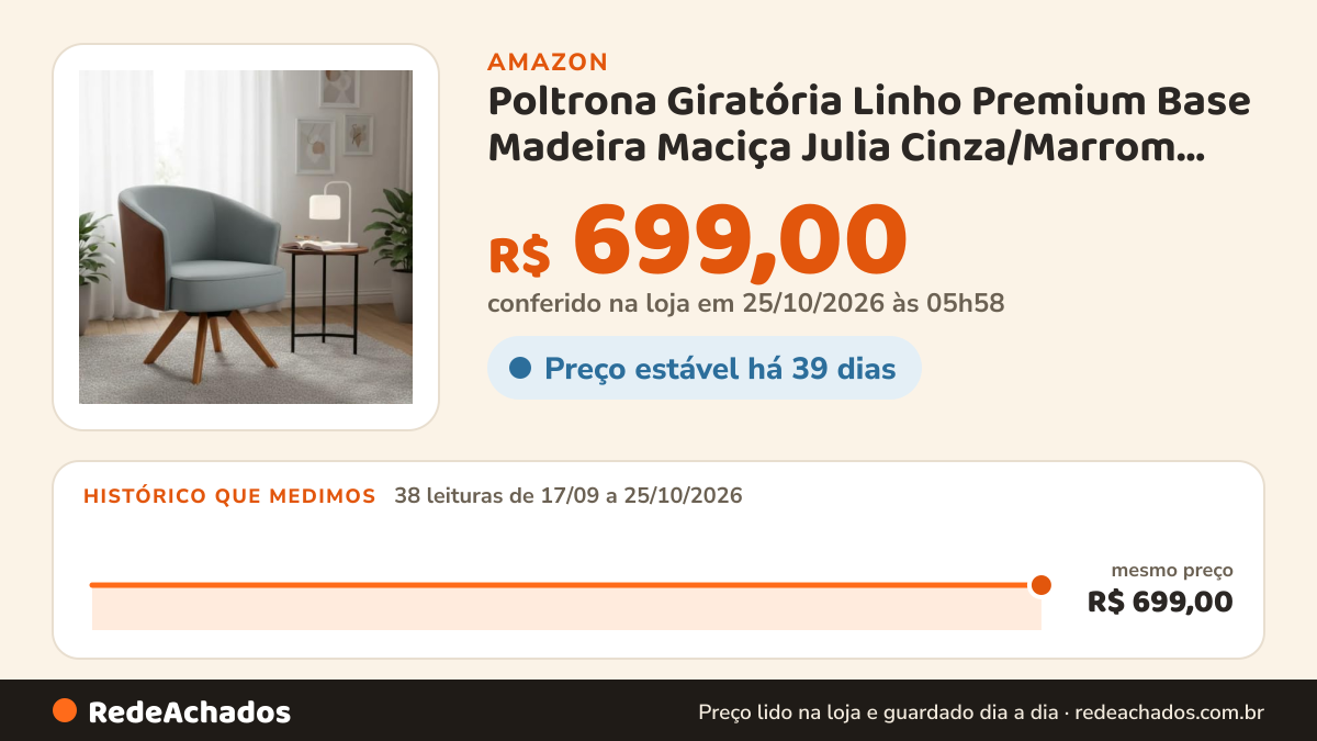 Histórico de preço de Poltrona Giratória Linho Premium Base Madeira Maciça Julia Cinza/Marrom Gustavo Decor na Amazon: 38 leituras de 17/09/2026 a 25/10/2026, mesmo preço, R$ 699,00, em todas; R$ 699,00 conferido em 25/10/2026 às 05h58