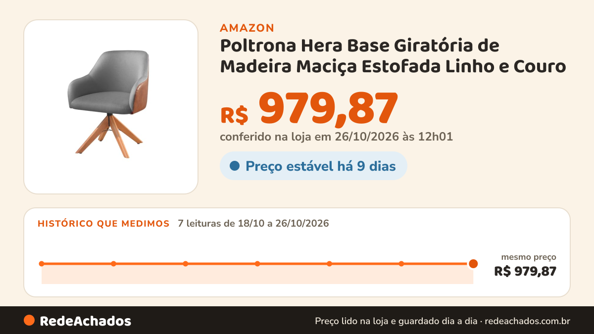 Histórico de preço de Poltrona Hera Base Giratória de Madeira Maciça Estofada Linho e Couro (Cinza) na Amazon: 7 leituras de 18/10/2026 a 26/10/2026, mesmo preço, R$ 979,87, em todas; R$ 979,87 conferido em 26/10/2026 às 12h01