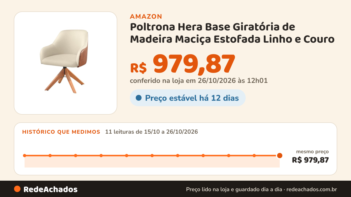Histórico de preço de Poltrona Hera Base Giratória de Madeira Maciça Estofada Linho e Couro (Nude) na Amazon: 11 leituras de 15/10/2026 a 26/10/2026, mesmo preço, R$ 979,87, em todas; R$ 979,87 conferido em 26/10/2026 às 12h01