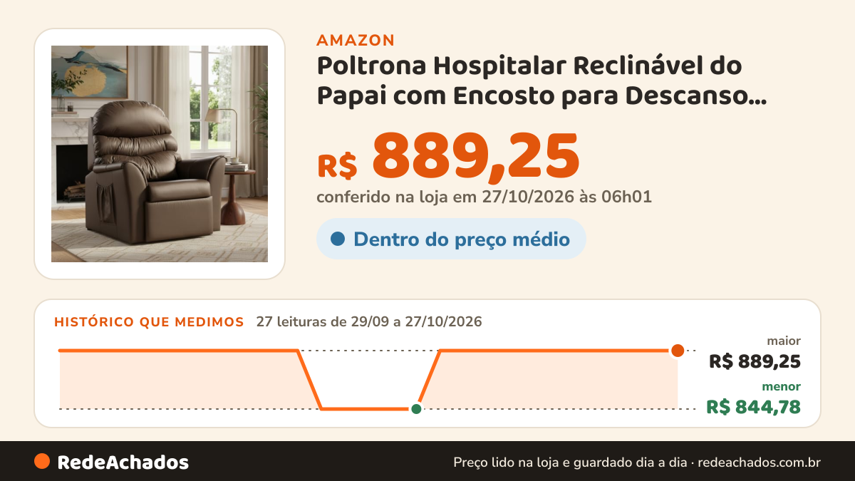 Histórico de preço de Poltrona Hospitalar Reclinável do Papai com Encosto para Descanso Corano Marrom Sala… na Amazon: 26 leituras de 29/09/2026 a 25/10/2026, menor R$ 844,78, maior R$ 889,25