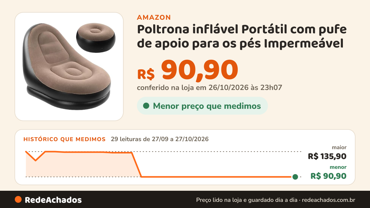 Histórico de preço de Poltrona inflável Portátil com pufe de apoio para os pés Impermeável - YODHE na Amazon: 29 leituras de 27/09/2026 a 27/10/2026, menor R$ 90,90, maior R$ 135,90; R$ 90,90 conferido em 26/10/2026 às 23h07