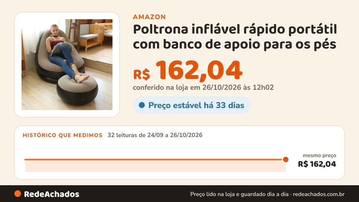 Histórico de preço de Poltrona inflável rápido portátil com banco de apoio para os pés na Amazon: 32 leituras de 24/09/2026 a 26/10/2026, mesmo preço, R$ 162,04, em todas; R$ 162,04 conferido em 26/10/2026 às 12h02