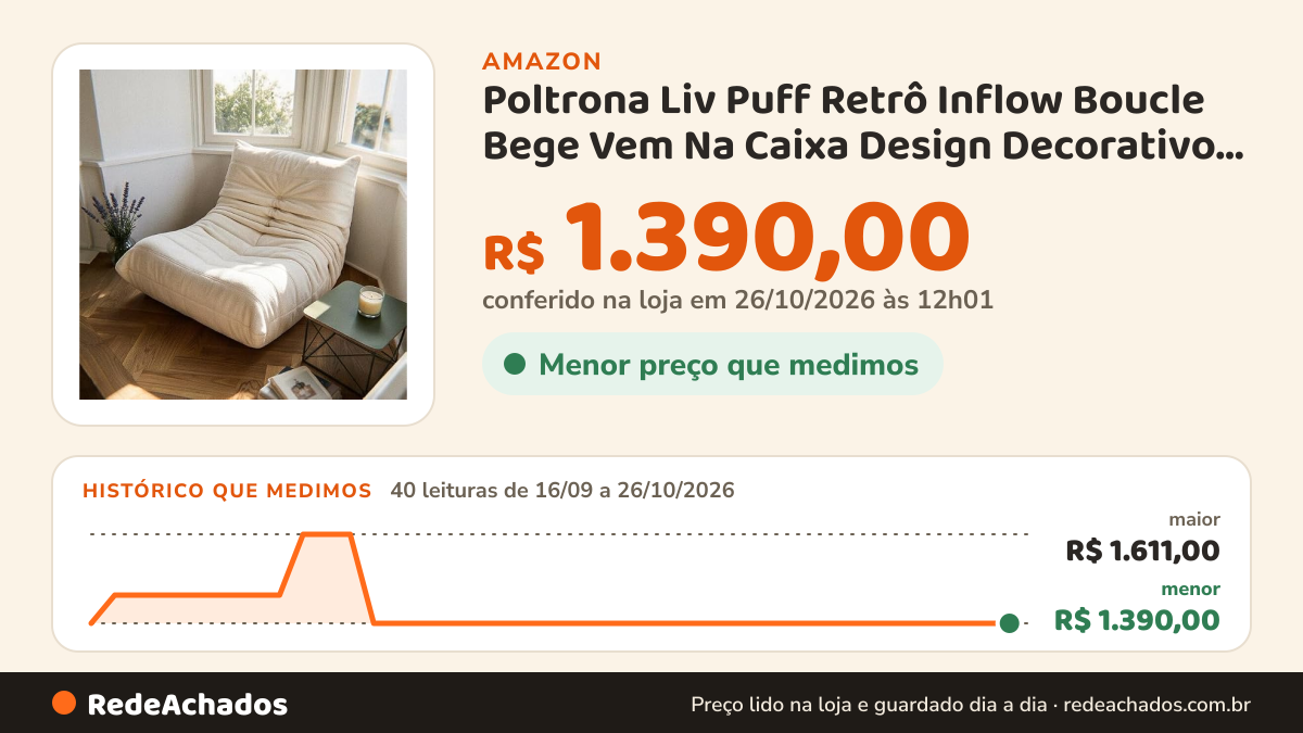 Histórico de preço de Poltrona Liv Puff Retrô Inflow Boucle Bege Vem Na Caixa Design Decorativo Para Sala e… na Amazon: 40 leituras de 16/09/2026 a 26/10/2026, menor R$ 1.390,00, maior R$ 1.611,00; R$ 1.390,00 conferido em 26/10/2026 às 12h01