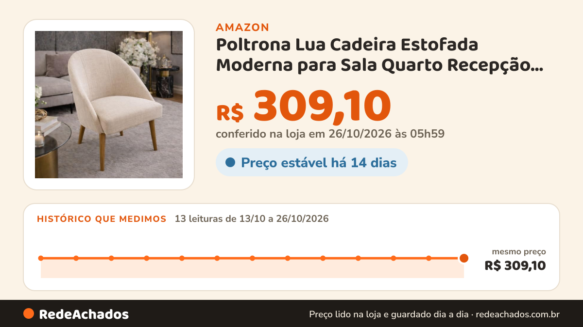 Histórico de preço de Poltrona Lua Cadeira Estofada Moderna para Sala Quarto Recepção ou Jantar com Pés de… na Amazon: 13 leituras de 13/10/2026 a 26/10/2026, mesmo preço, R$ 309,10, em todas; R$ 309,10 conferido em 26/10/2026 às 05h59