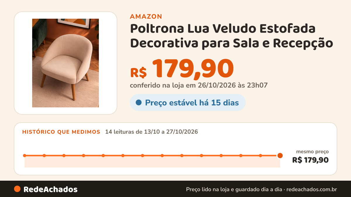 Histórico de preço de Poltrona Lua Veludo Estofada Decorativa para Sala e Recepção na Amazon: 14 leituras de 13/10/2026 a 27/10/2026, mesmo preço, R$ 179,90, em todas; R$ 179,90 conferido em 26/10/2026 às 23h07