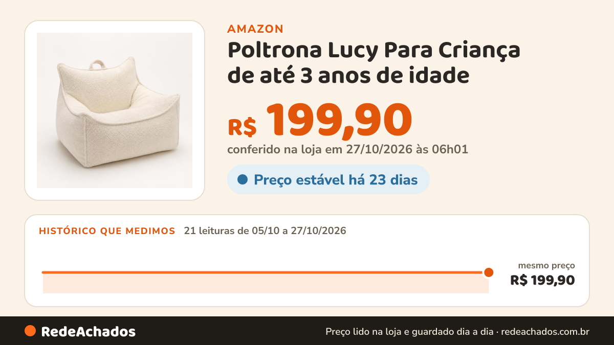 Histórico de preço de Poltrona Lucy Para Criança de até 3 anos de idade na Amazon: 20 leituras de 05/10/2026 a 25/10/2026, mesmo preço, R$ 199,90, em todas