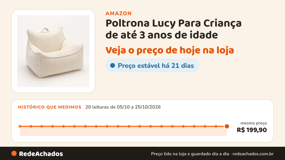 Histórico de preço de Poltrona Lucy Para Criança de até 3 anos de idade na Amazon: 20 leituras de 05/10/2026 a 25/10/2026, mesmo preço, R$ 199,90, em todas