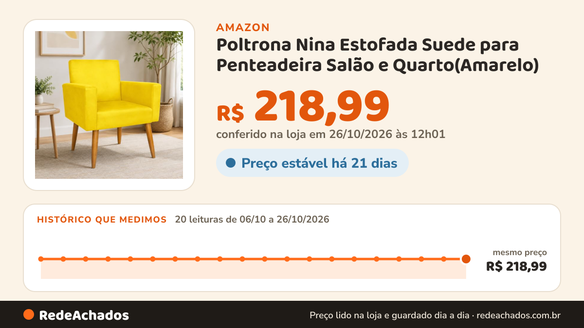 Histórico de preço de Poltrona Nina Estofada Suede para Penteadeira Salão e Quarto(Amarelo) na Amazon: 20 leituras de 06/10/2026 a 26/10/2026, mesmo preço, R$ 218,99, em todas; R$ 218,99 conferido em 26/10/2026 às 12h01