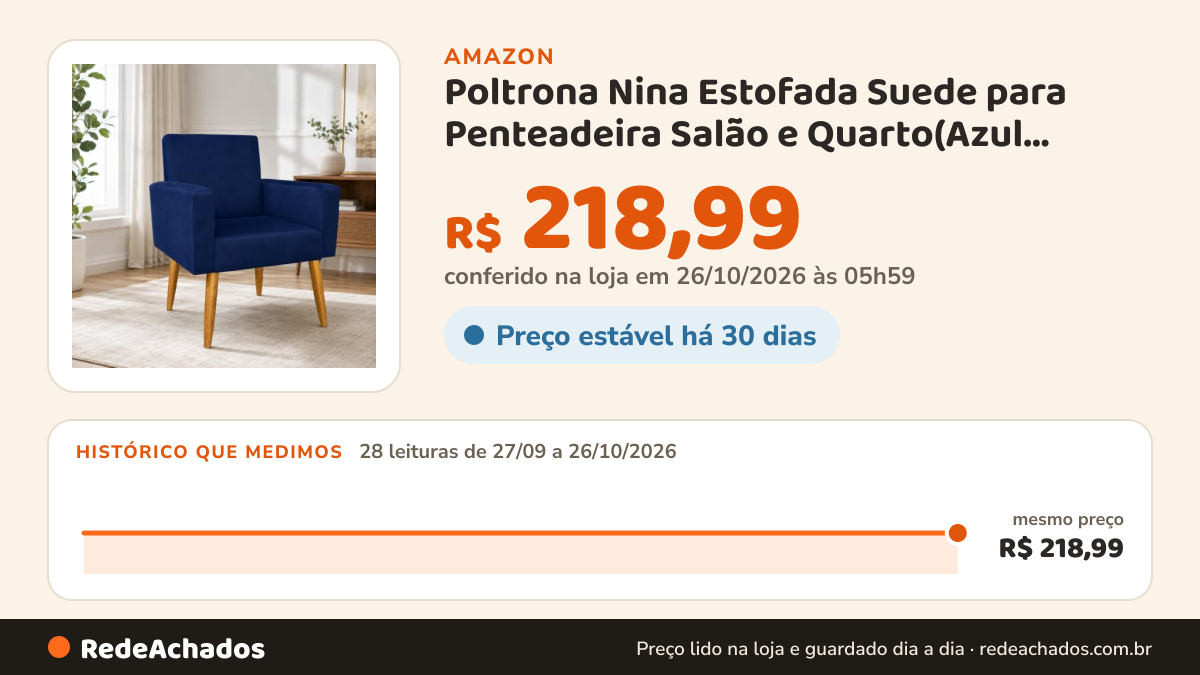 Histórico de preço de Poltrona Nina Estofada Suede para Penteadeira Salão e Quarto(Azul Marinho) na Amazon: 28 leituras de 27/09/2026 a 26/10/2026, mesmo preço, R$ 218,99, em todas; R$ 218,99 conferido em 26/10/2026 às 05h59