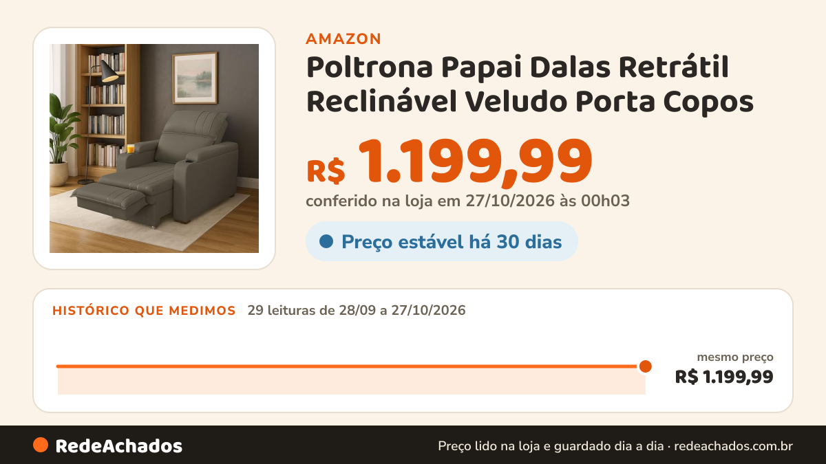 Histórico de preço de Poltrona Papai Dalas Retrátil Reclinável Veludo Porta Copos (CAPUCCINO) na Amazon: 29 leituras de 28/09/2026 a 27/10/2026, mesmo preço, R$ 1.199,99, em todas; R$ 1.199,99 conferido em 27/10/2026 às 00h03