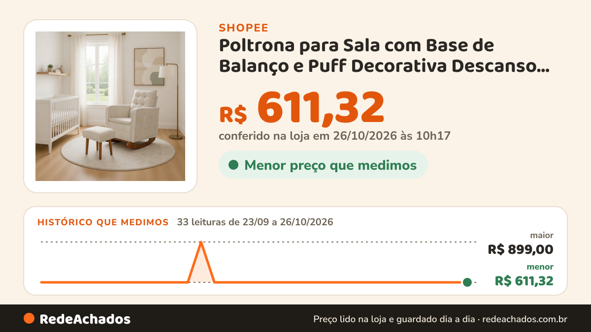 Histórico de preço de Poltrona para Sala com Base de Balanço e Puff Decorativa Descanso Confortável - Poltrona… na Shopee: 33 leituras de 23/09/2026 a 26/10/2026, menor R$ 611,32, maior R$ 899,00; R$ 611,32 conferido em 26/10/2026 às 10h17